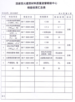 免费在线观看麻豆视频抗倍特燃烧性能检验报告(中)