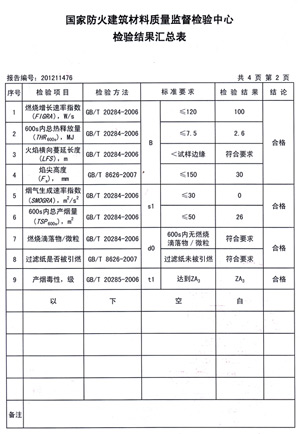 免费在线观看麻豆视频燃烧性能检验报告(中)
